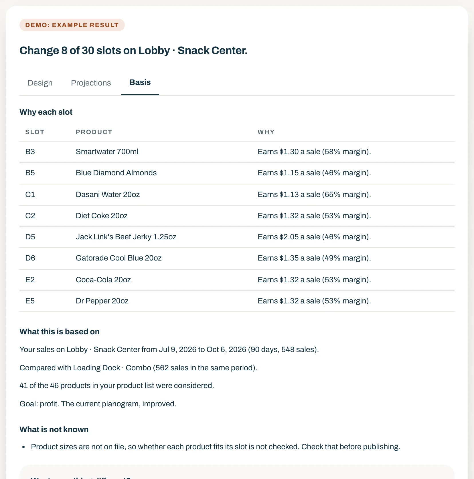 AI Planogram Assist on the demo account: the reason for each changed slot, with what the product earns a sale and its margin