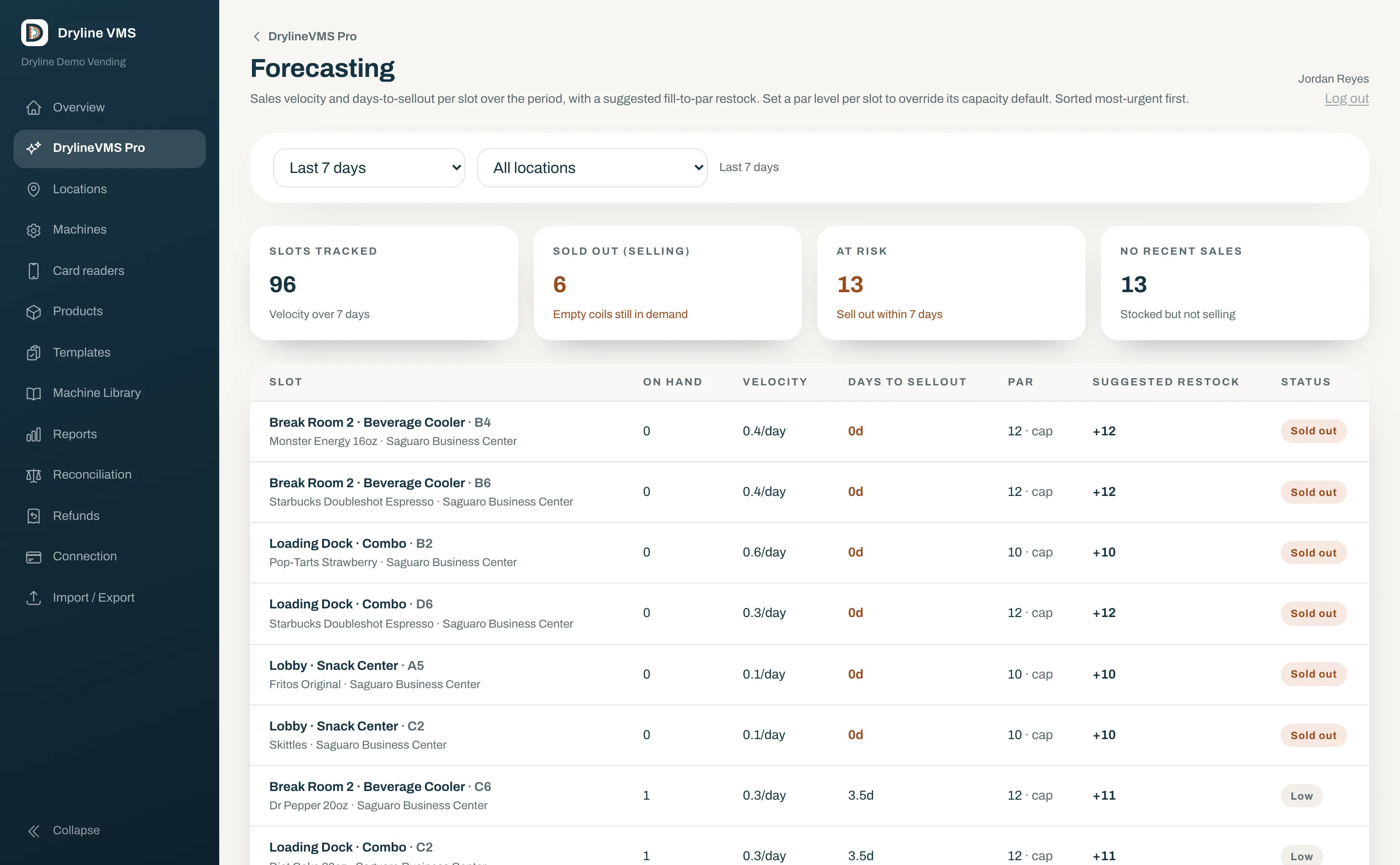 Forecasting: slots tracked, sold out, at risk, and a per-slot table with days to sellout and suggested restock
