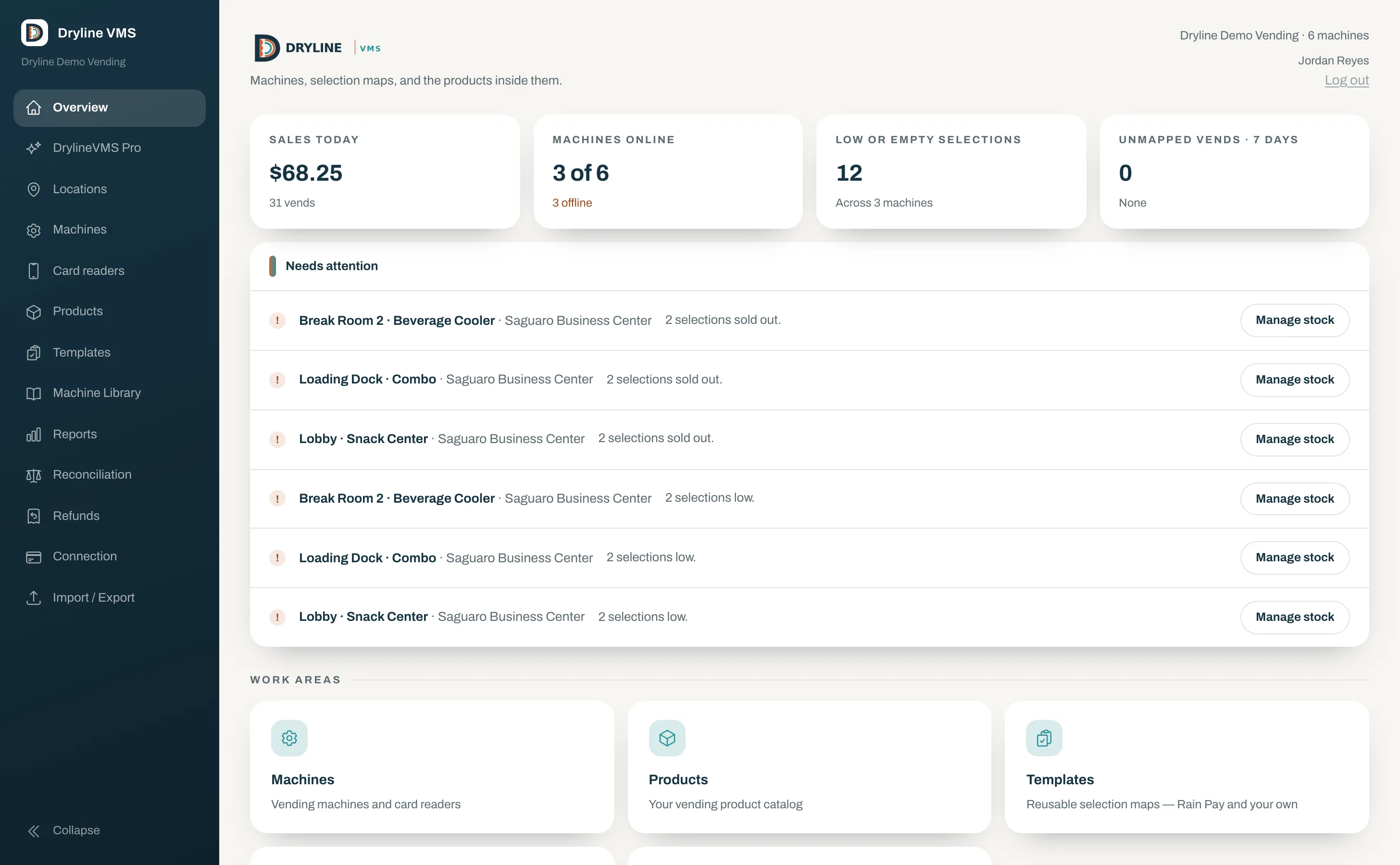 Dryline VMS overview: sales today, machines online, low or empty selections, unmapped vends, and a needs-attention list