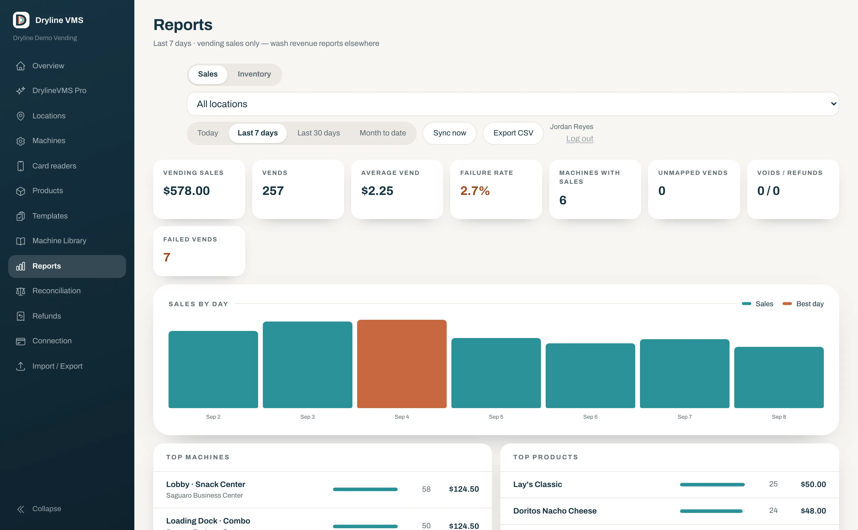 Dryline VMS reports: vending sales, vends, average vend, failure rate, sales by day, and top machines and products